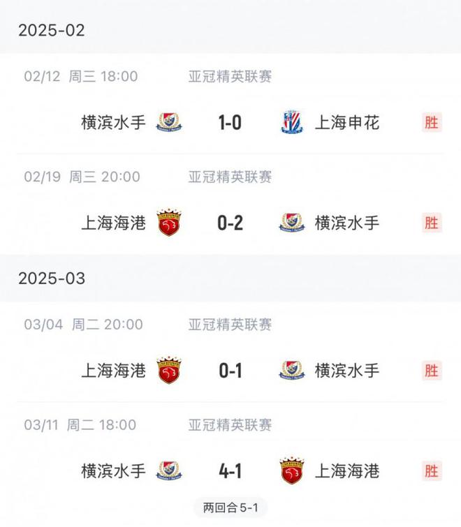 中超顯優(yōu)勢，橫濱水手J聯(lián)賽僅一勝墊底，5勝含上海雙雄。