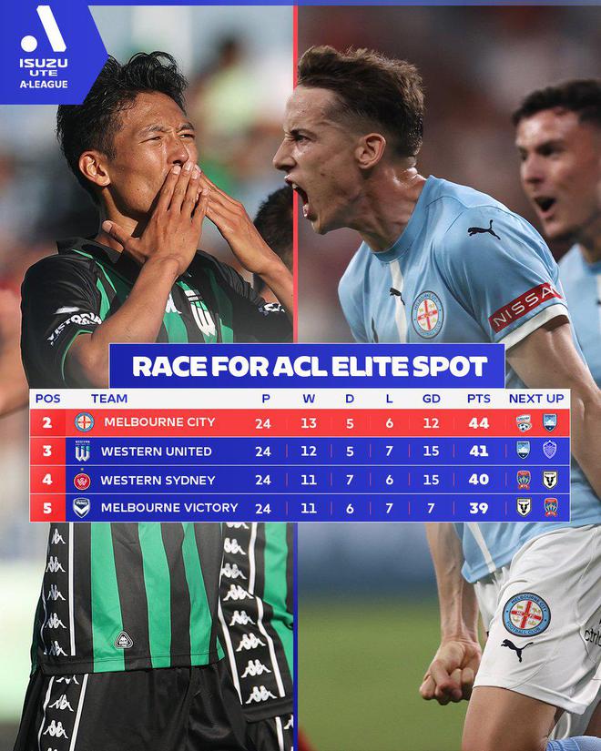 澳超亞冠席位戰(zhàn)激烈，入圍即得百萬獎金