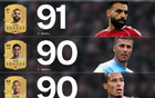 FC26前26球員：薩拉赫91分領(lǐng)跑，羅德里、范迪克、哈蘭德同90分。
